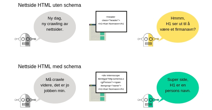 crawler-bots-liker-strukturet-informasjon