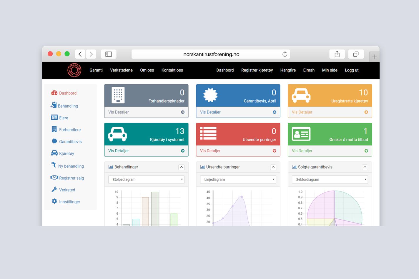 Dashboard Norsk Antirustforening