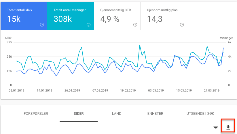 Hvordan kan jeg bruke dataene i Google Search Console til å drive mer trafikk?