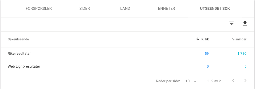 Genereres det rike resultater for nettstedet ditt?